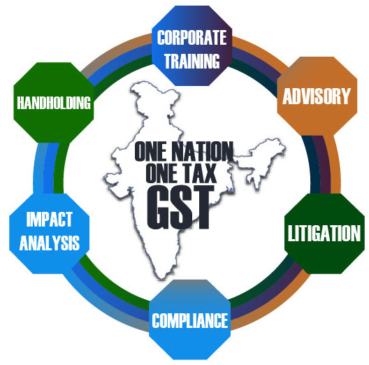 Tax Alert on circular 79-GST